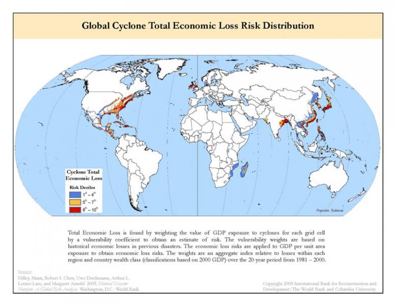 Global Cyclone Total Economic Loss